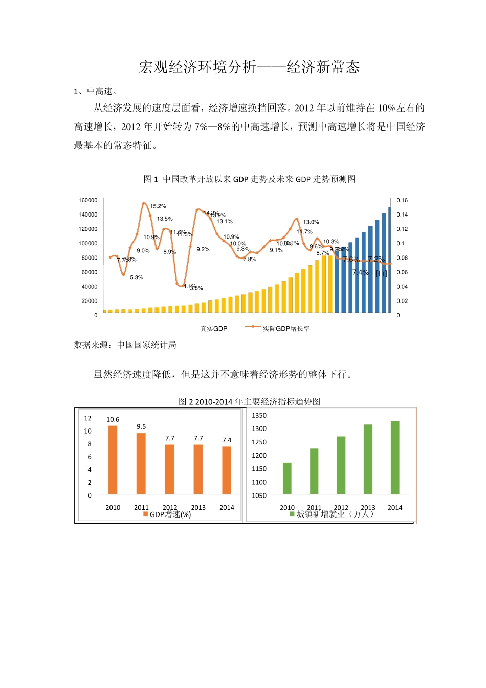 2015年中国宏观经济环境分析——新常态和国际形式_第1页