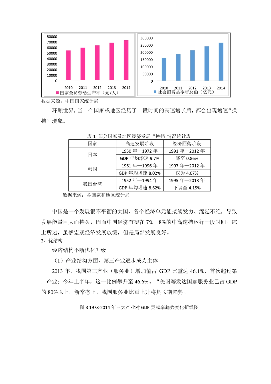2015年中国宏观经济环境分析——新常态和国际形式_第2页