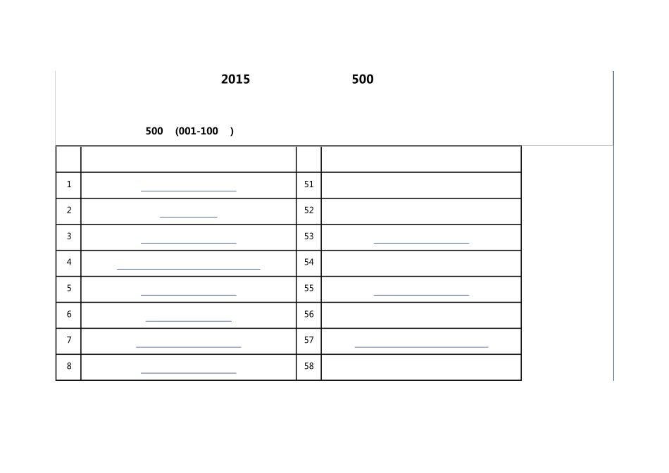 2015年中国房地产行业500强排行榜_第1页