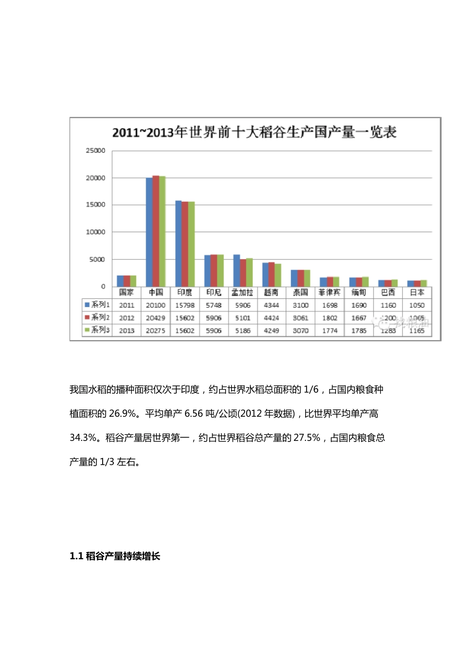 2015年中国稻谷(大米)产业报告_第3页