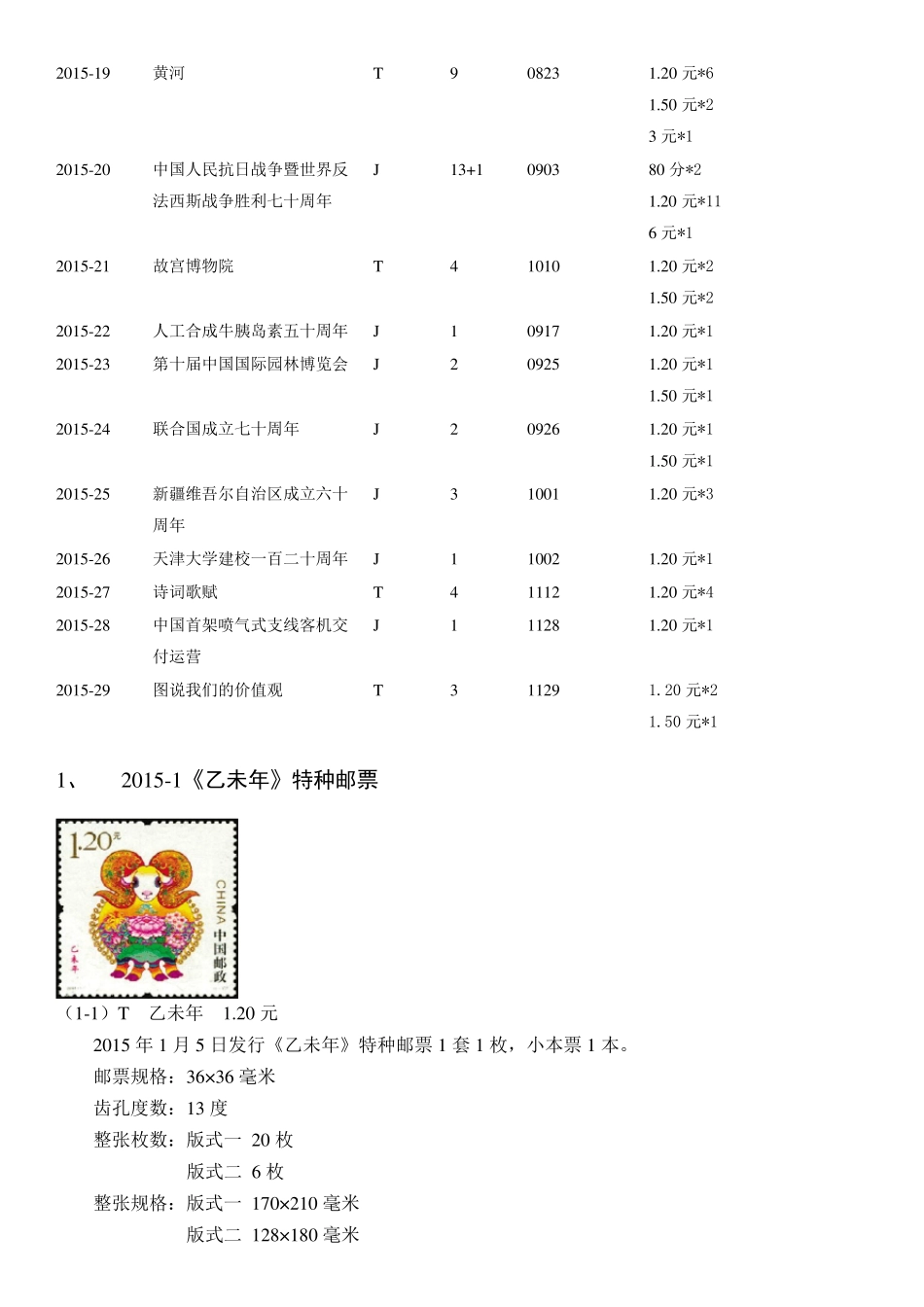 2015年中国邮票发行目录计划图文资料详情_第2页