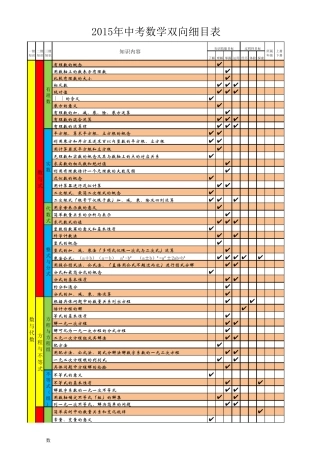 2015年中考数学双向细目表