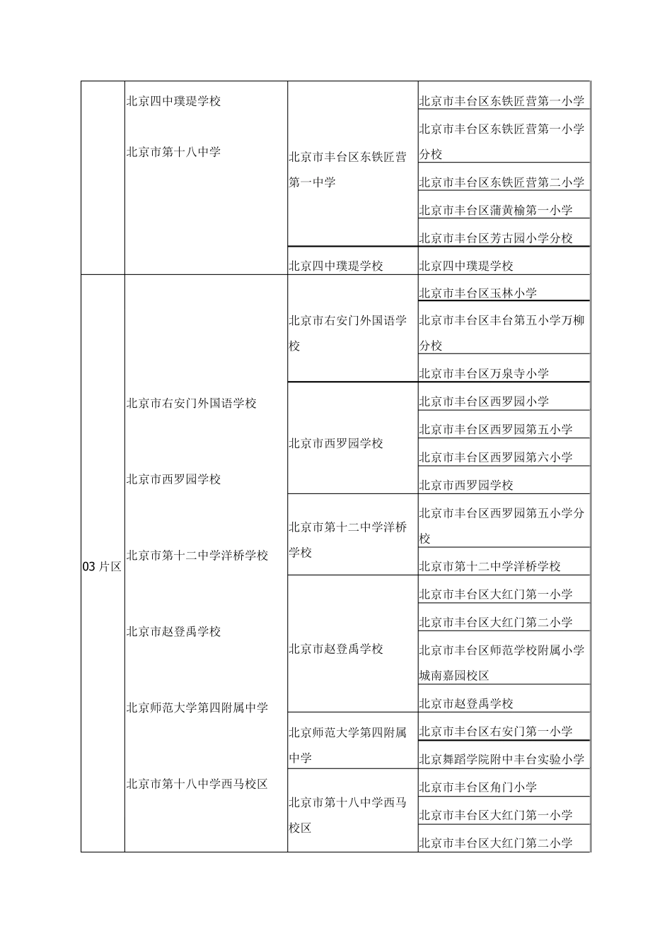 2015年丰台小升初入学片区划分及排名_第3页