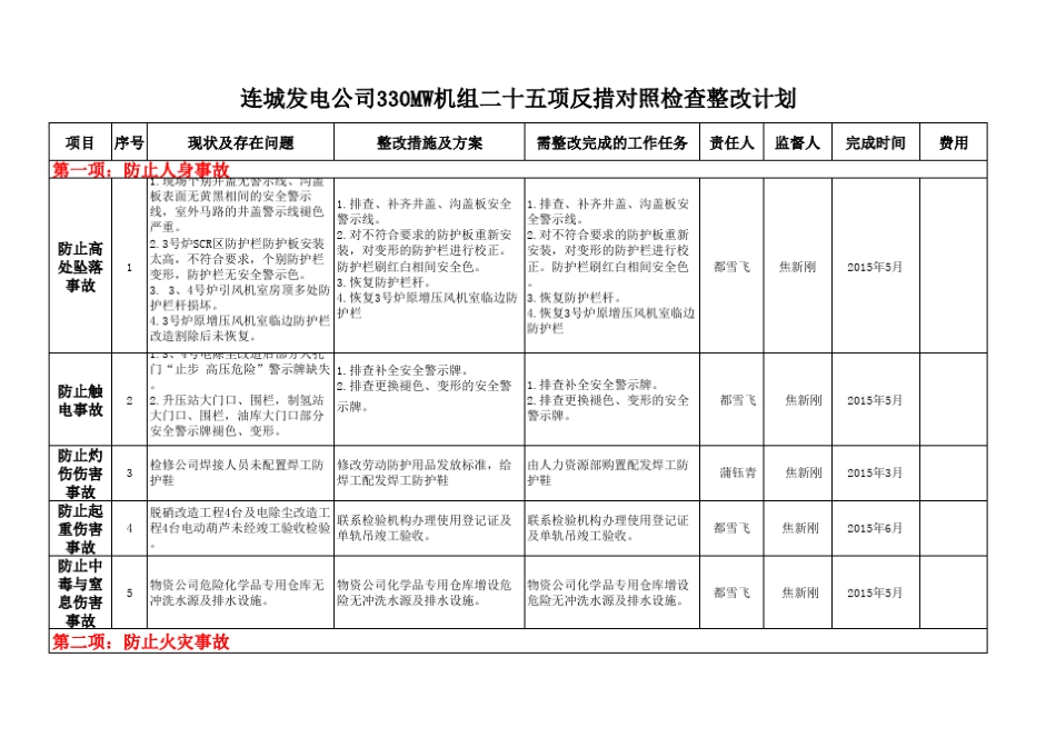 2015年二十五项反措检查整改计划表(汇总)_第1页