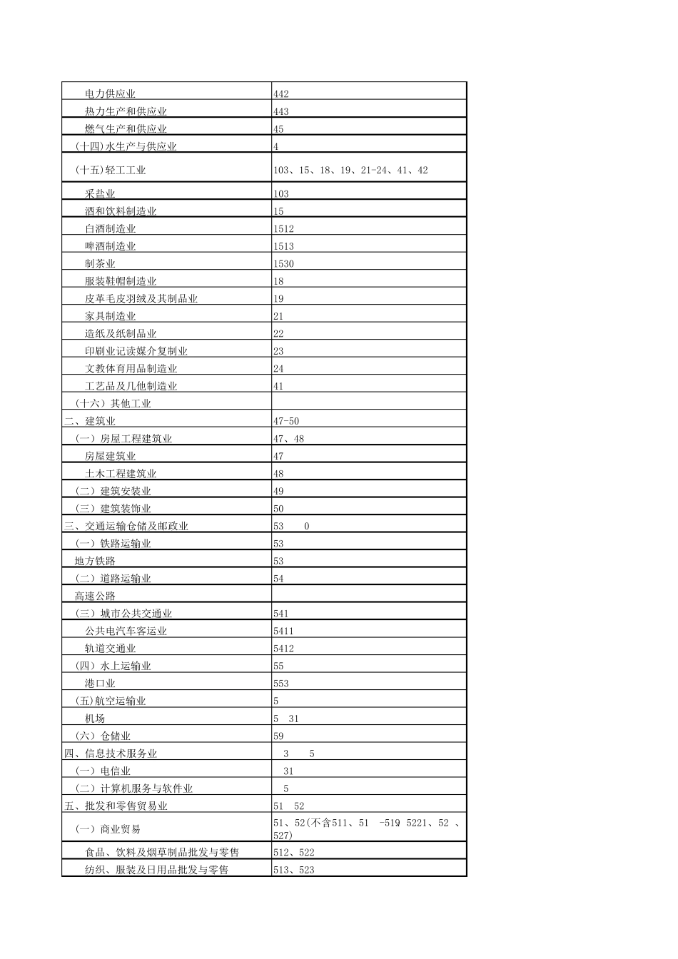 2015年企业绩效评价标准值_第3页