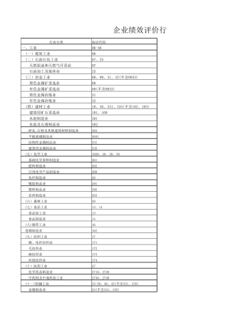 2015年企业绩效评价标准值