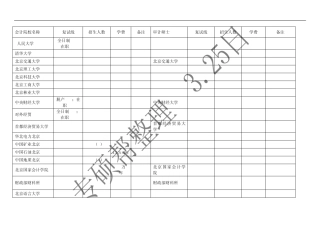 2015年会计硕士审计硕士招生复试线、录取人数、学费