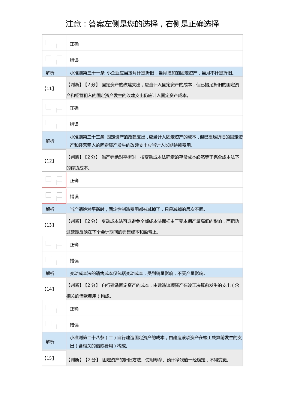 2015年会计继续教育考试题_第3页