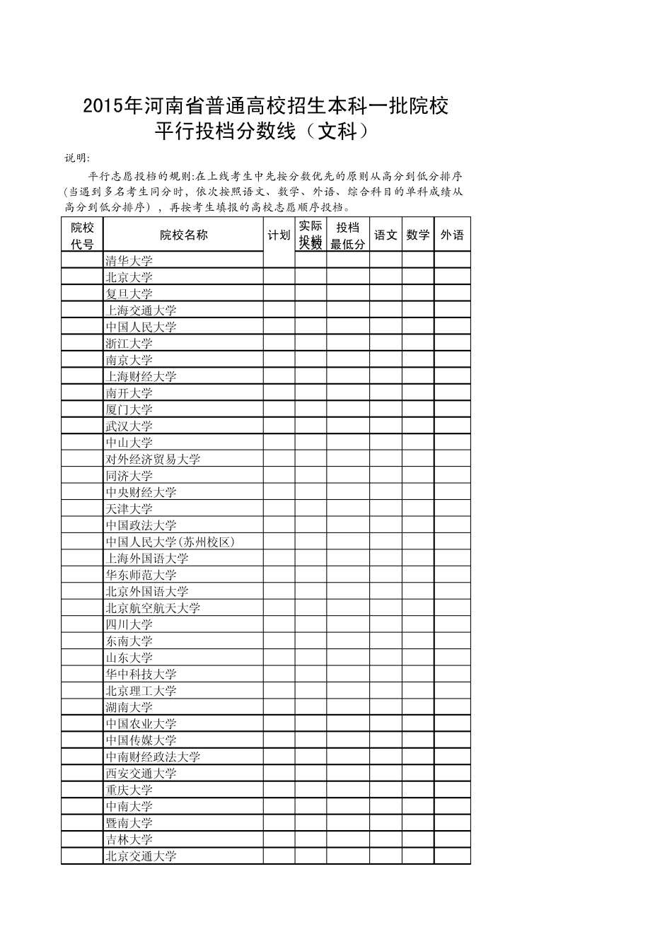2015年全国一本河南省普通高校招生最低投档线排序(文科)_第1页