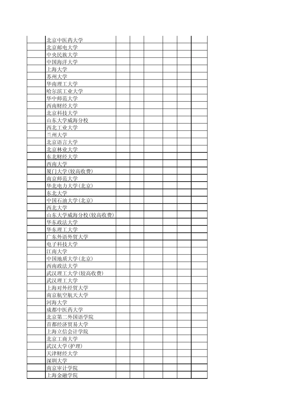 2015年全国一本河南省普通高校招生最低投档线排序(文科)_第2页