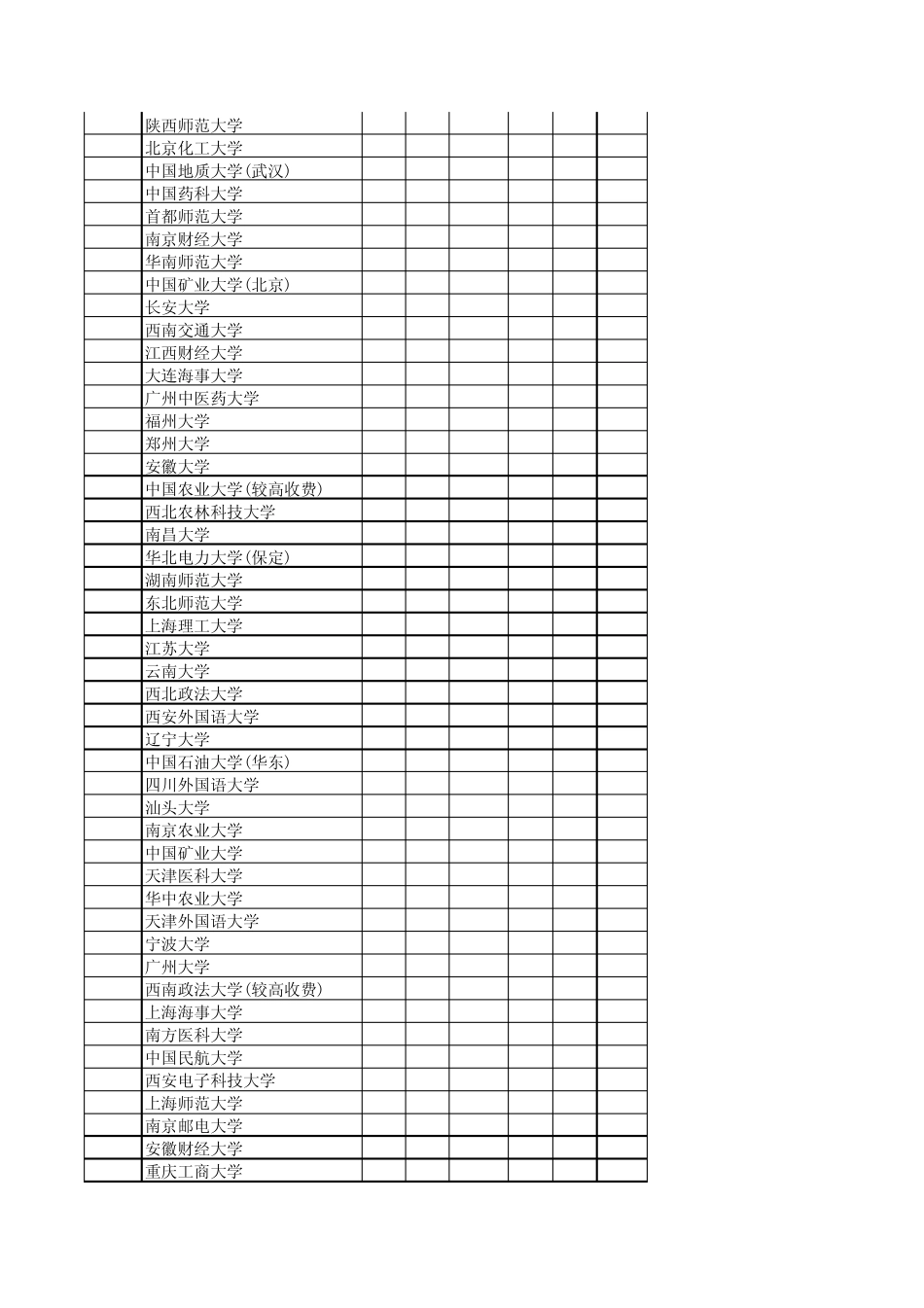 2015年全国一本河南省普通高校招生最低投档线排序(文科)_第3页