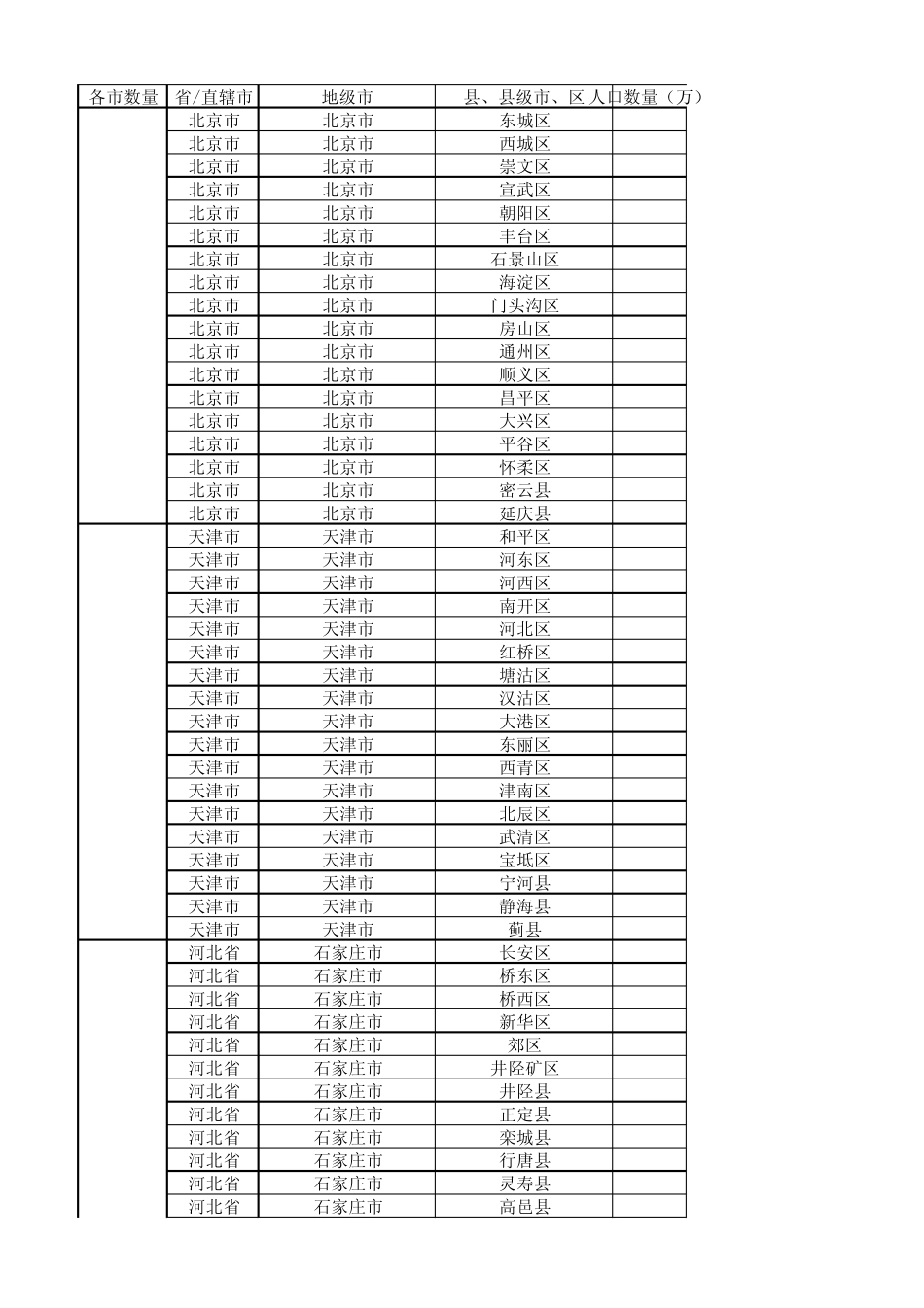 2015年全国城市省市县区行政级别对照表_(最新最全)_第1页