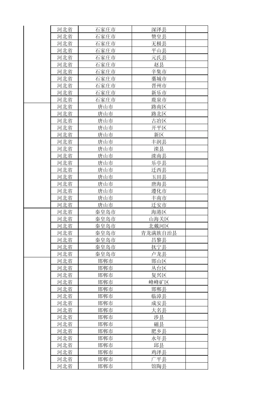 2015年全国城市省市县区行政级别对照表_(最新最全)_第2页