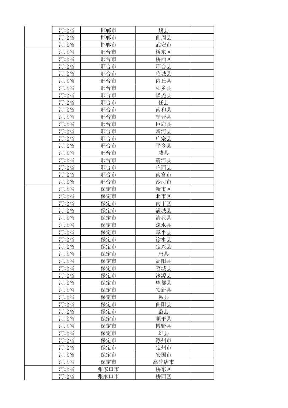 2015年全国城市省市县区行政级别对照表_(最新最全)_第3页