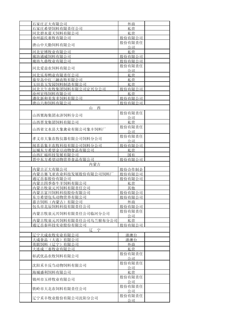 2015年全国年产五万吨饲料企业情况一览表_第2页