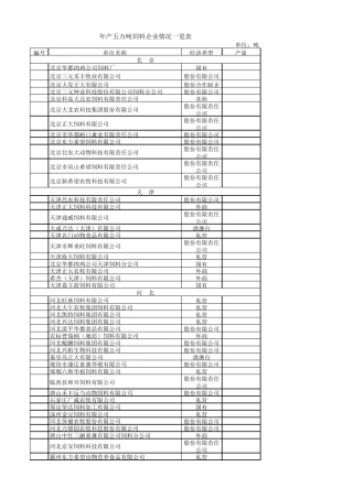 2015年全国年产五万吨饲料企业情况一览表