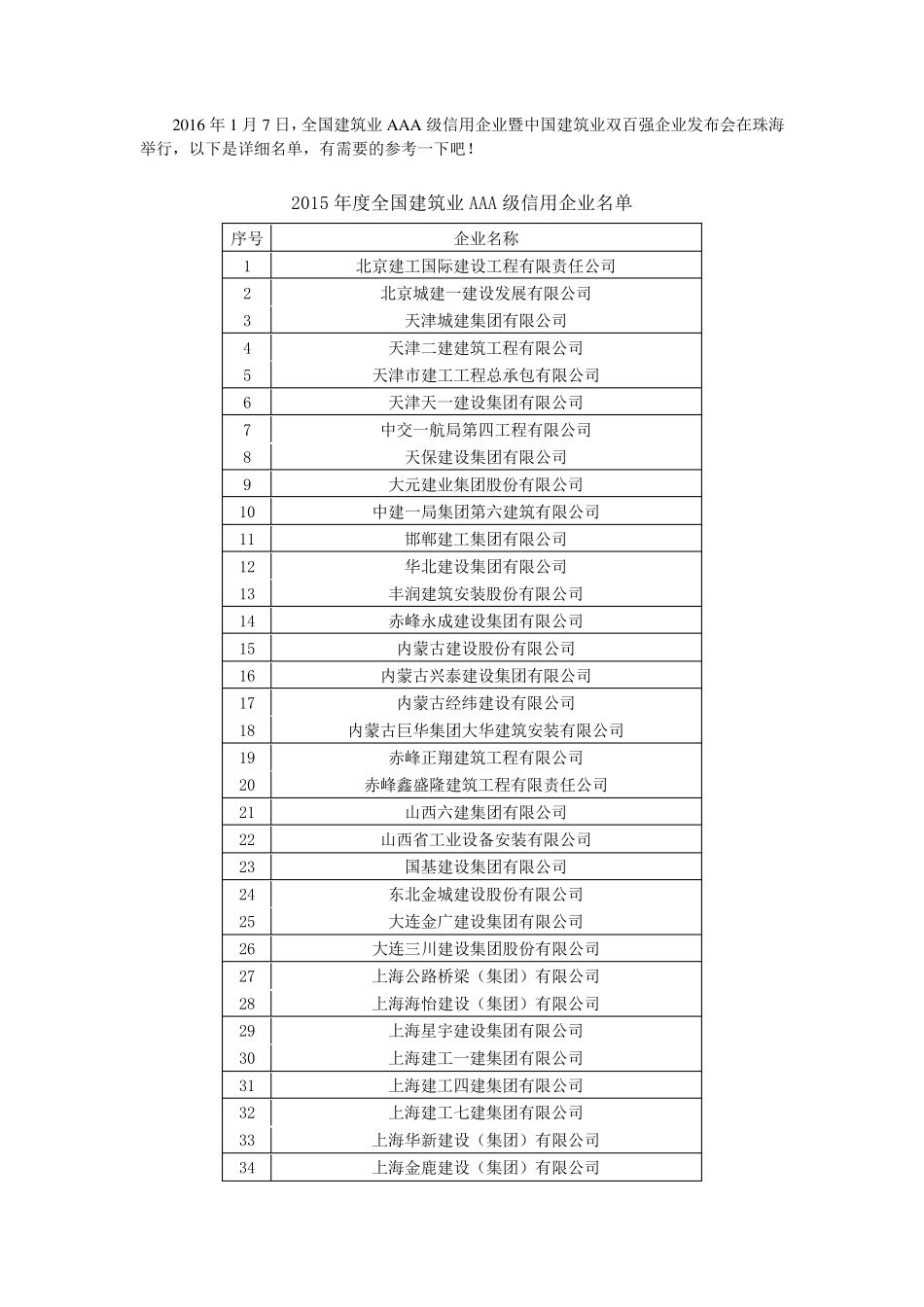 2015年全国建筑业企业最新排名_第1页