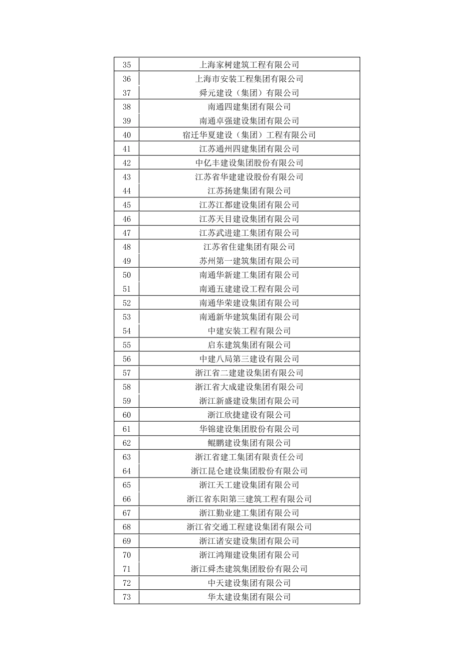 2015年全国建筑业企业最新排名_第2页
