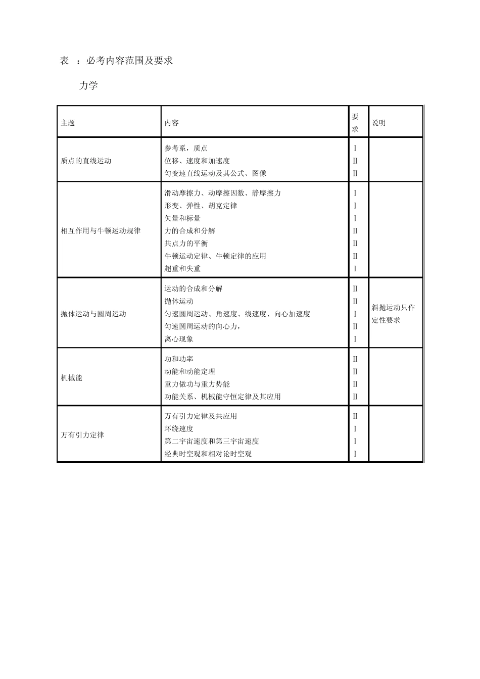 2015年全国新课标高考物理考试大纲_第3页