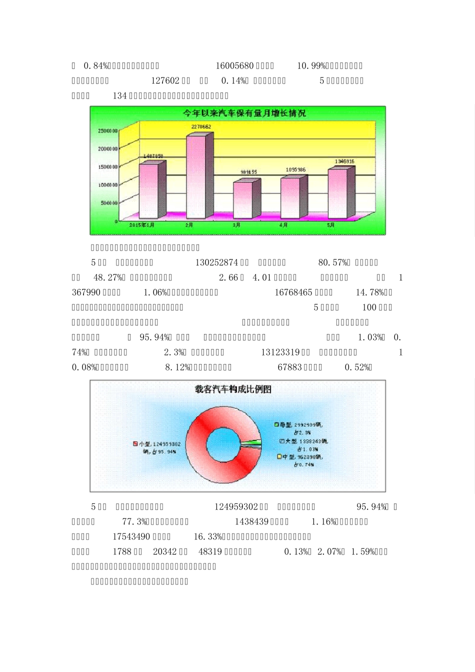 2015年全国机动车拥有量对比统计_第2页