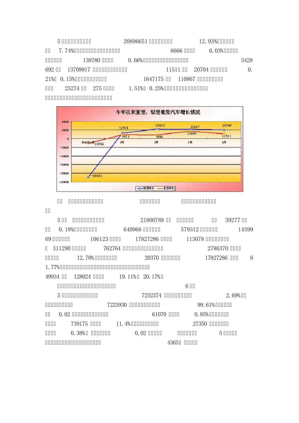 2015年全国机动车拥有量对比统计_第3页