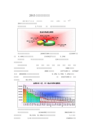 2015年全国机动车拥有量对比统计