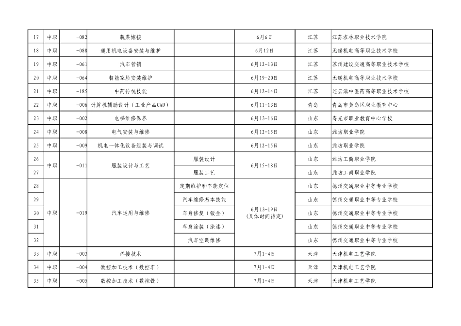 2015年全国职业院校技能大赛赛项比赛日期汇总表_第2页