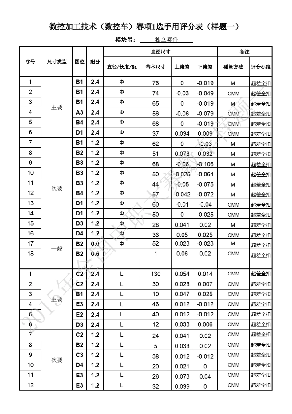 2015年全国职业院校技能大赛中职组数控车加工技术赛操作样题1_第3页