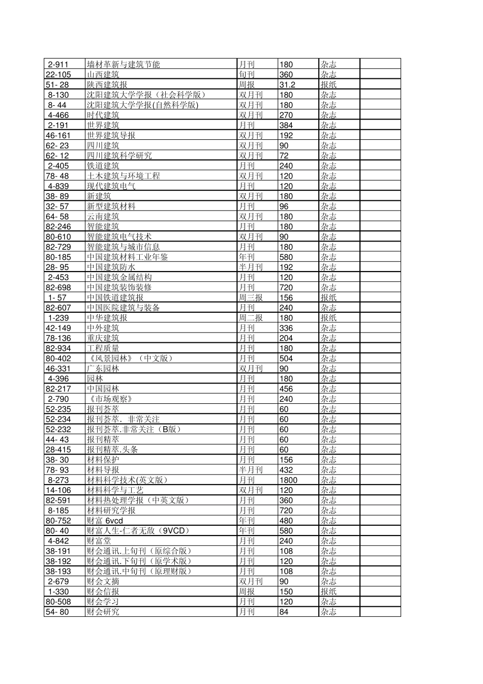 2015年全国邮发报刊订阅目录_第2页
