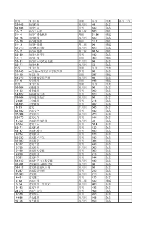 2015年全国邮发报刊订阅目录
