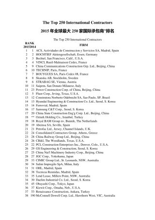 2015年全球最大250家国际承包商”排名
