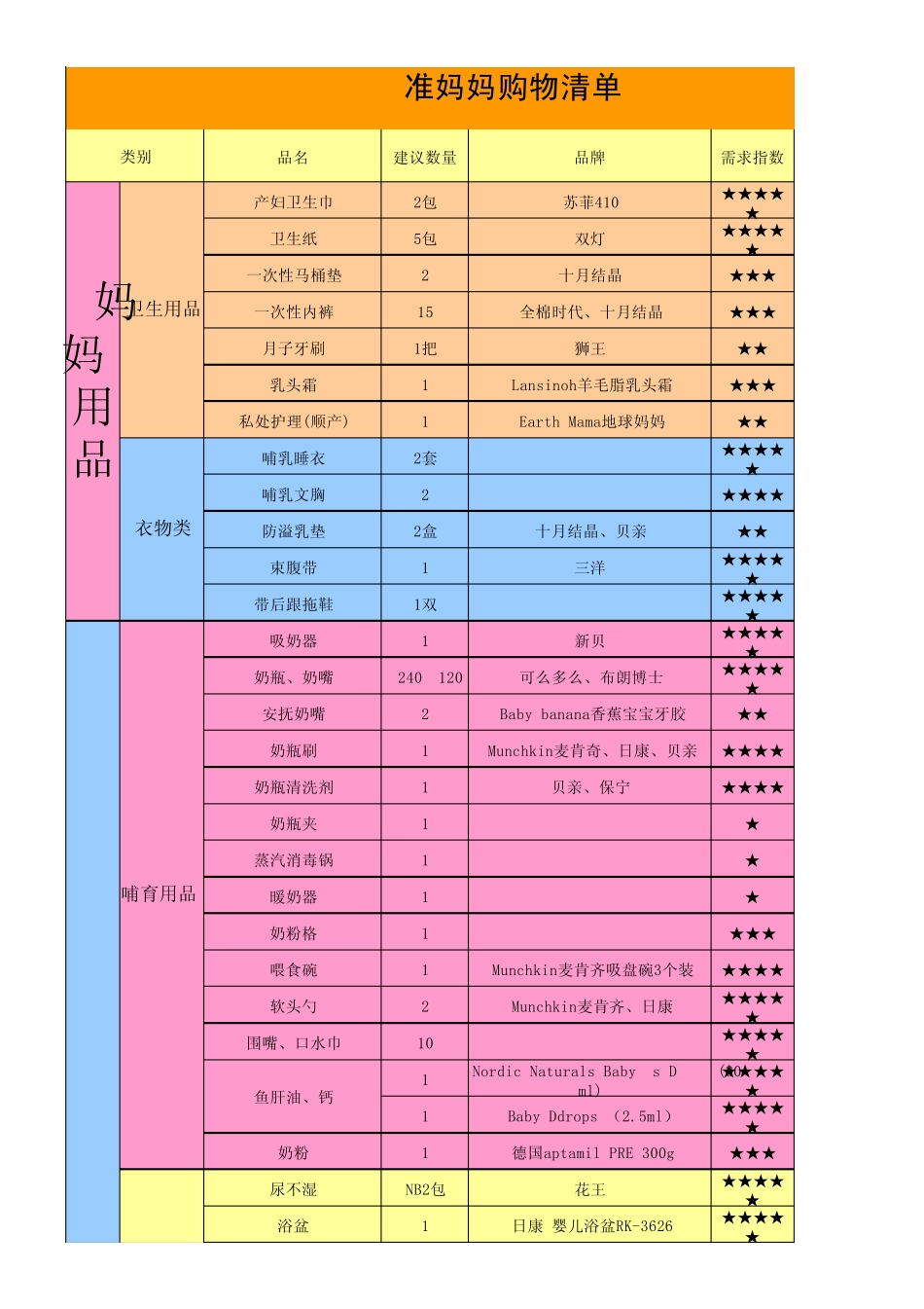 2015年准妈妈购物清单、待产包_第1页