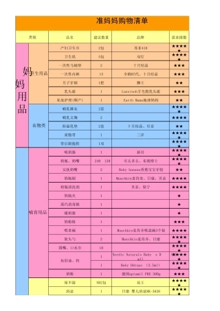 2015年准妈妈购物清单、待产包