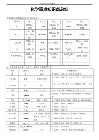 2015年初三化学复习重点知识总结