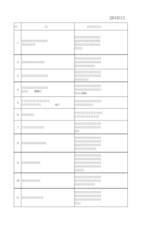 2015年制造中心年度工作目标计划