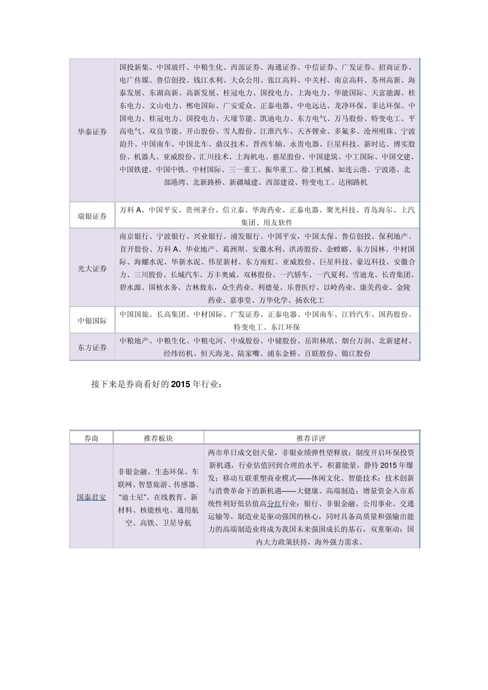 2015年券商十大金股重磅出炉_第3页