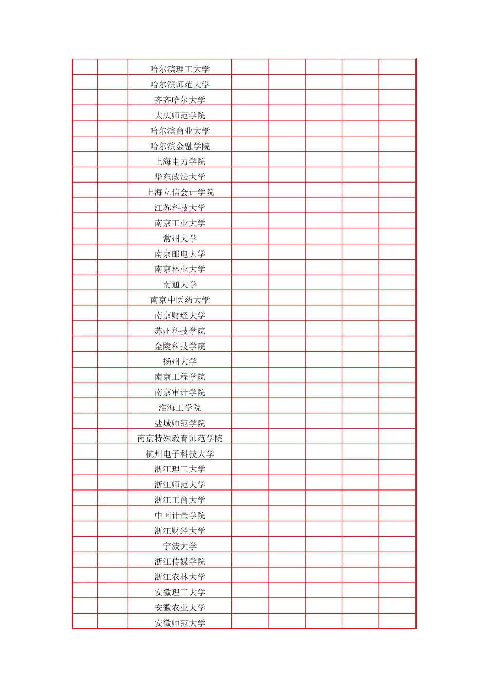2015年北京二本高校录取最低分数线_第3页