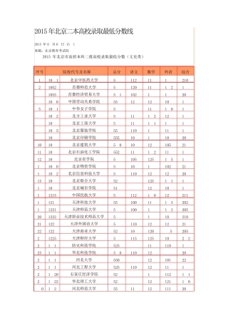 2015年北京二本高校录取最低分数线
