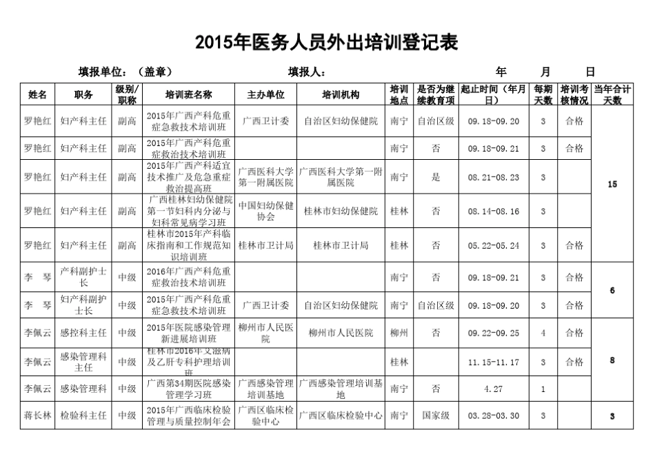 2015年医务人员外出培训登记表_第1页