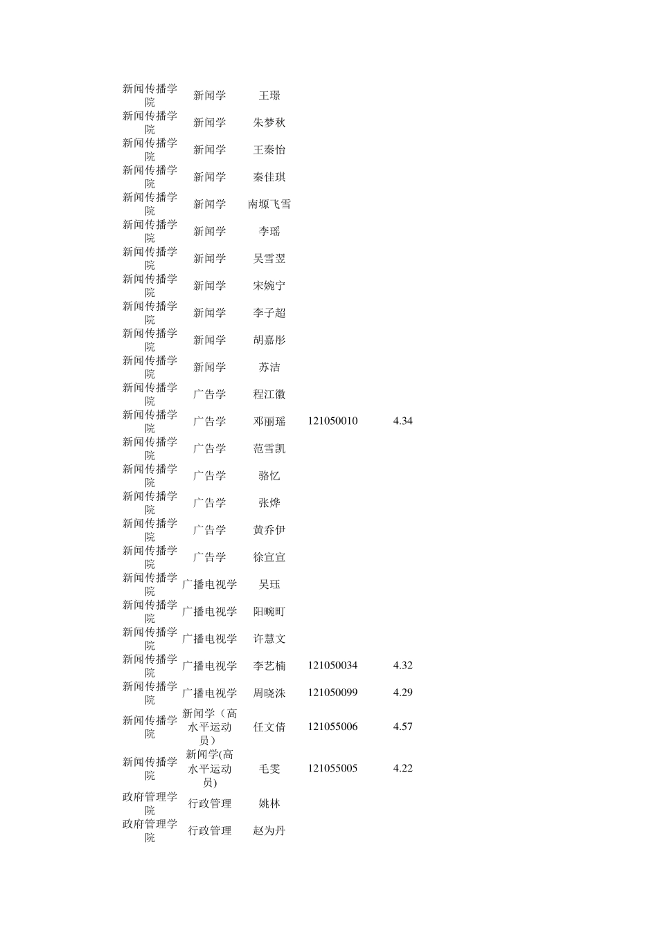 2015年南大本科生保研榜_第3页