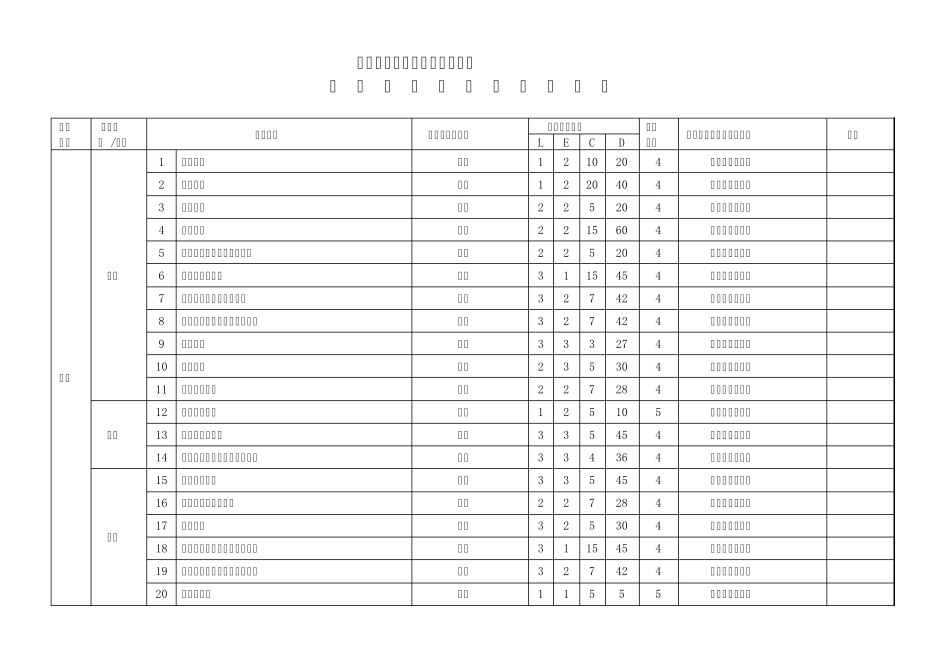 2015年危险源因素识别清单(水利水电)_第1页