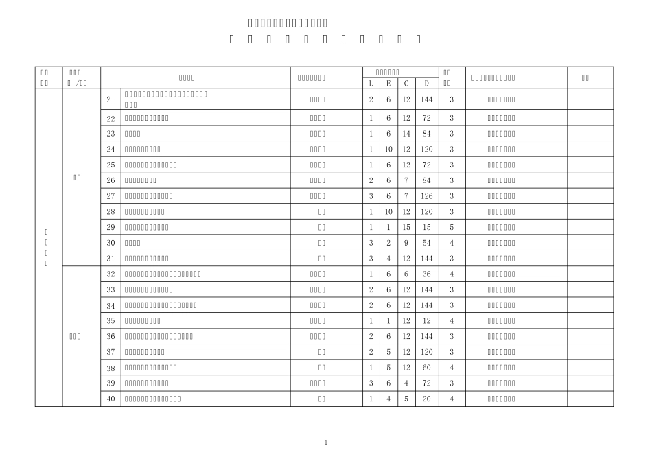 2015年危险源因素识别清单(水利水电)_第2页