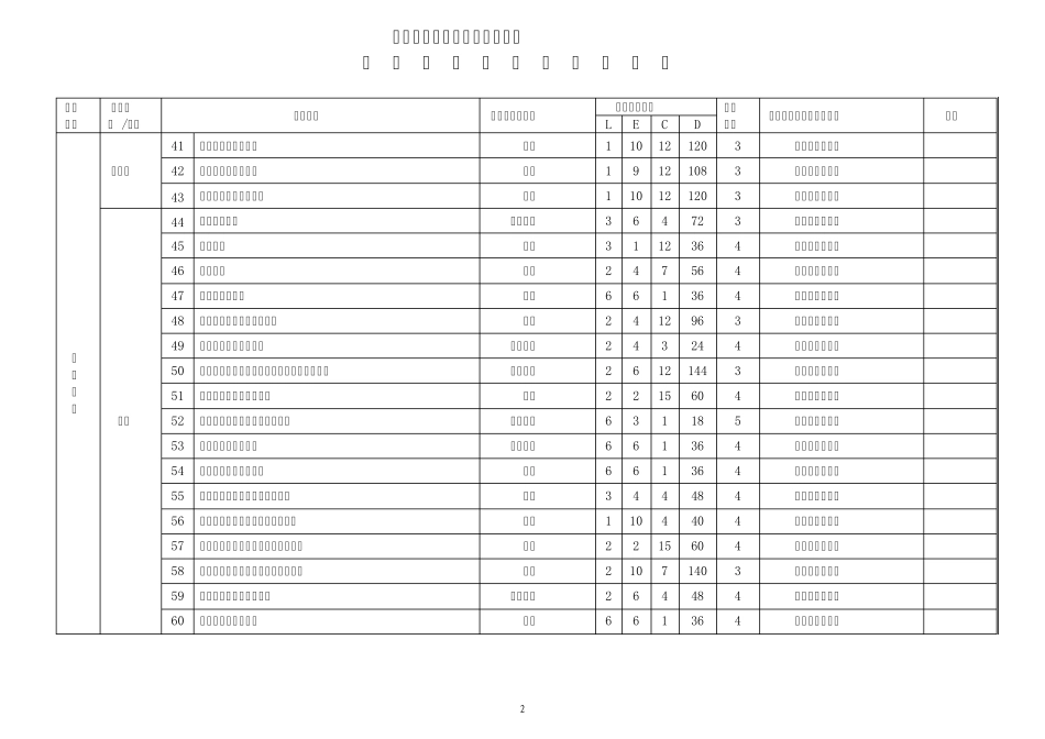 2015年危险源因素识别清单(水利水电)_第3页