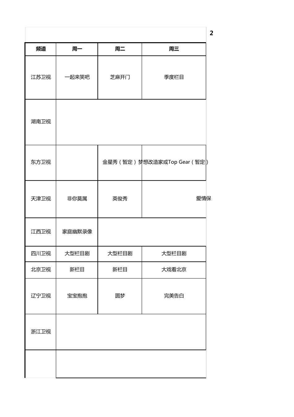 2015年各卫视综艺节目简表_第1页