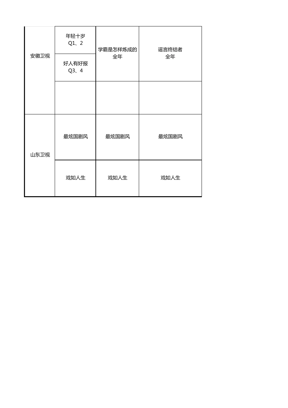 2015年各卫视综艺节目简表_第2页