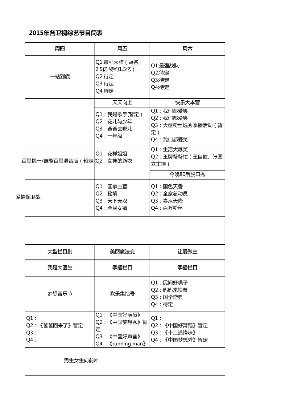 2015年各卫视综艺节目简表_第3页