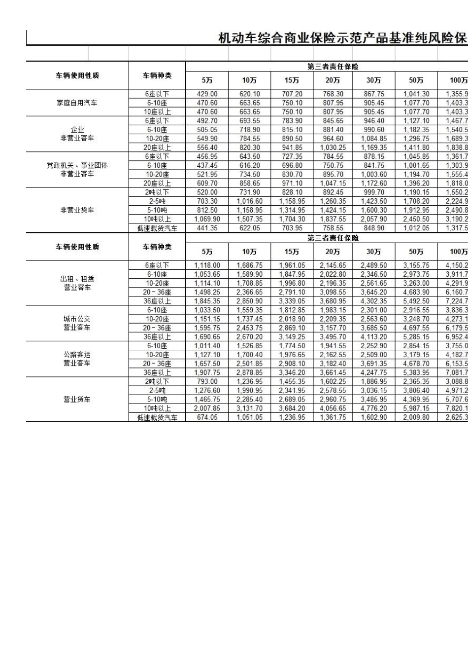 2015年商车费改后保费计算方式_第3页