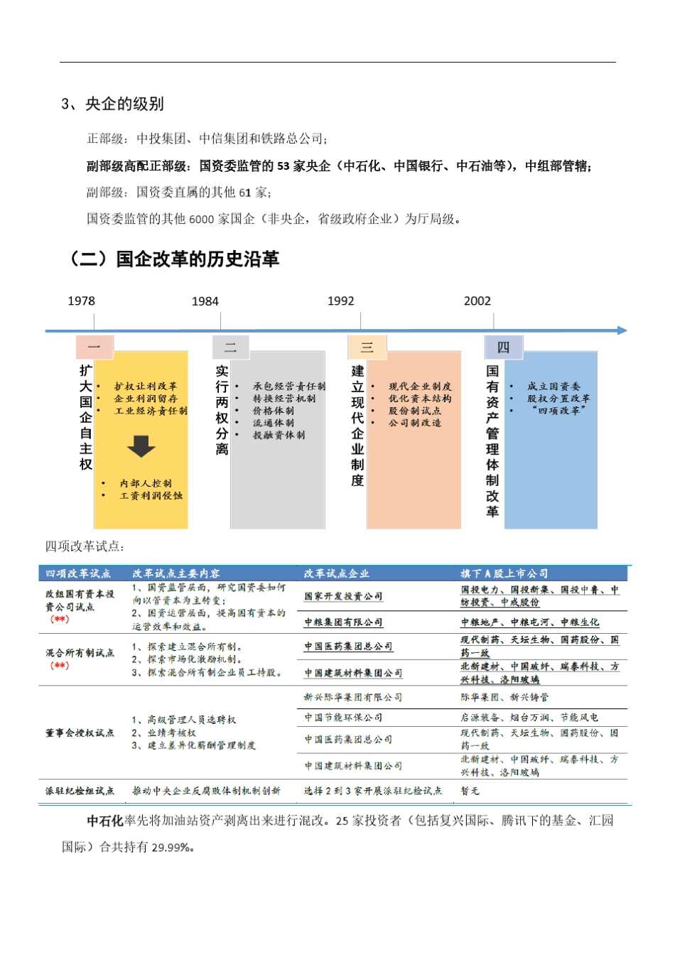 2015年国企改革分析及案例_第2页