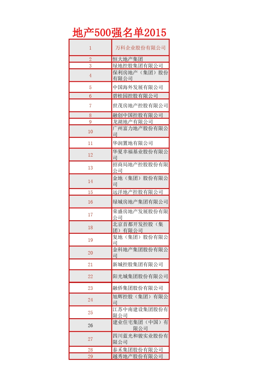 2015年地产500强排名_第1页