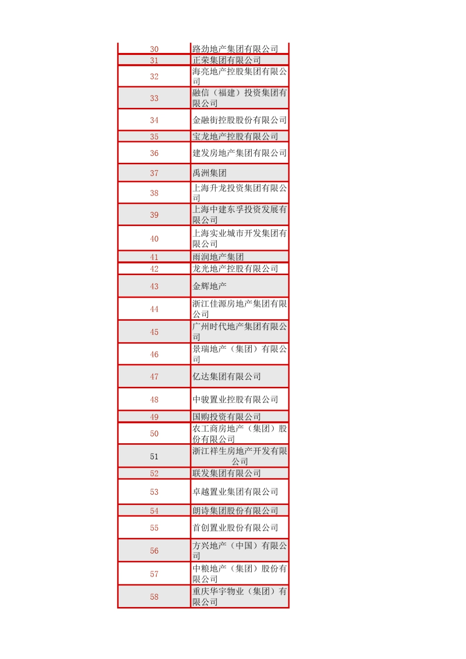2015年地产500强排名_第2页